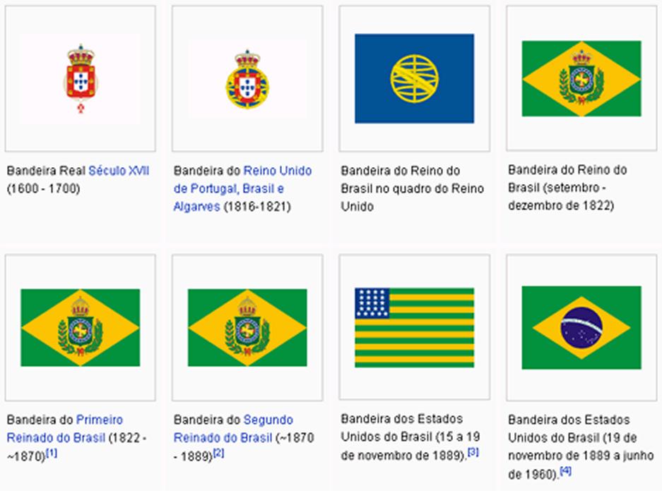 O ensino da história no Brasil: origens e significados