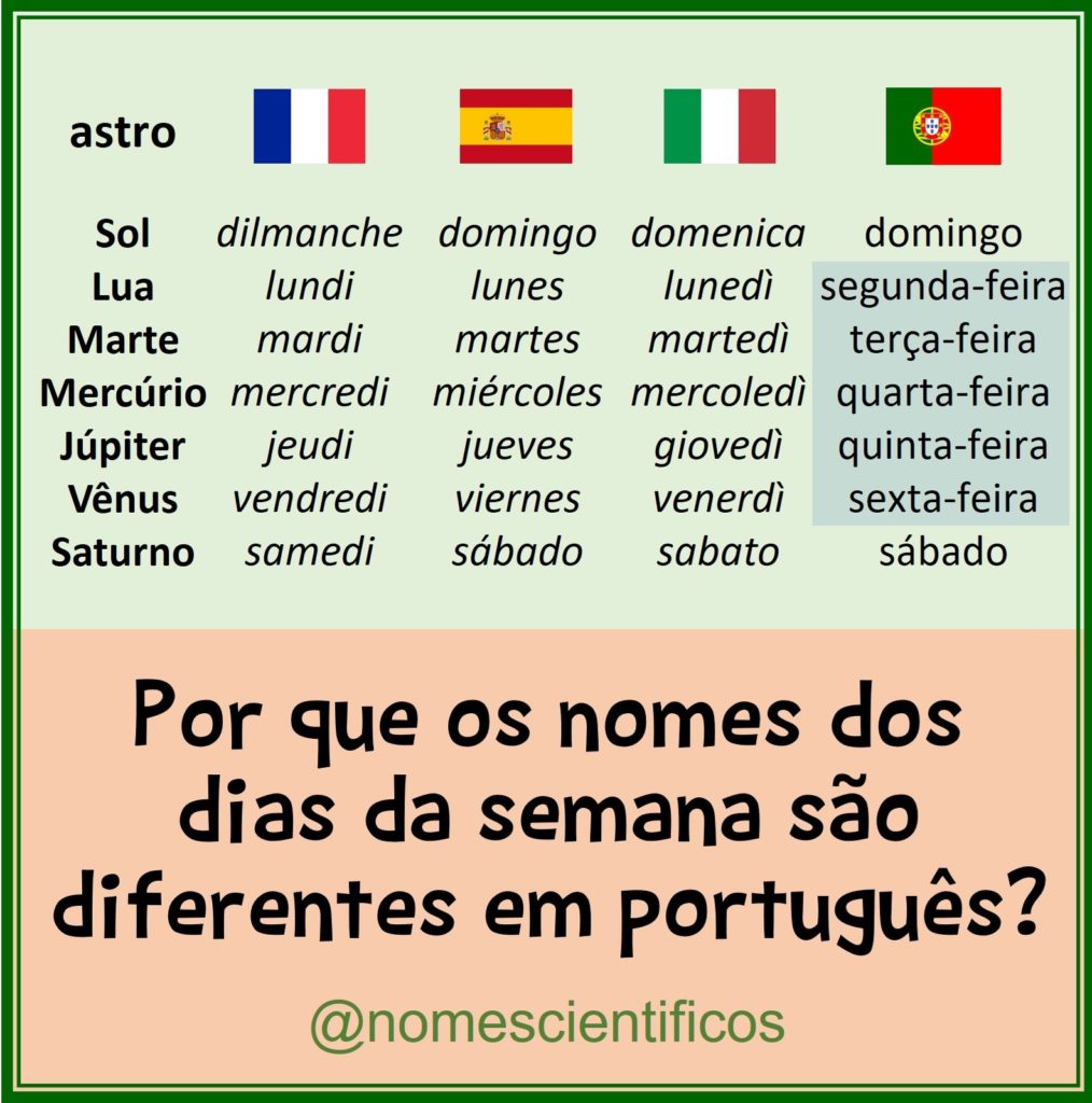 Monday, Tuesday….por que os dias da semana têm esses nomes