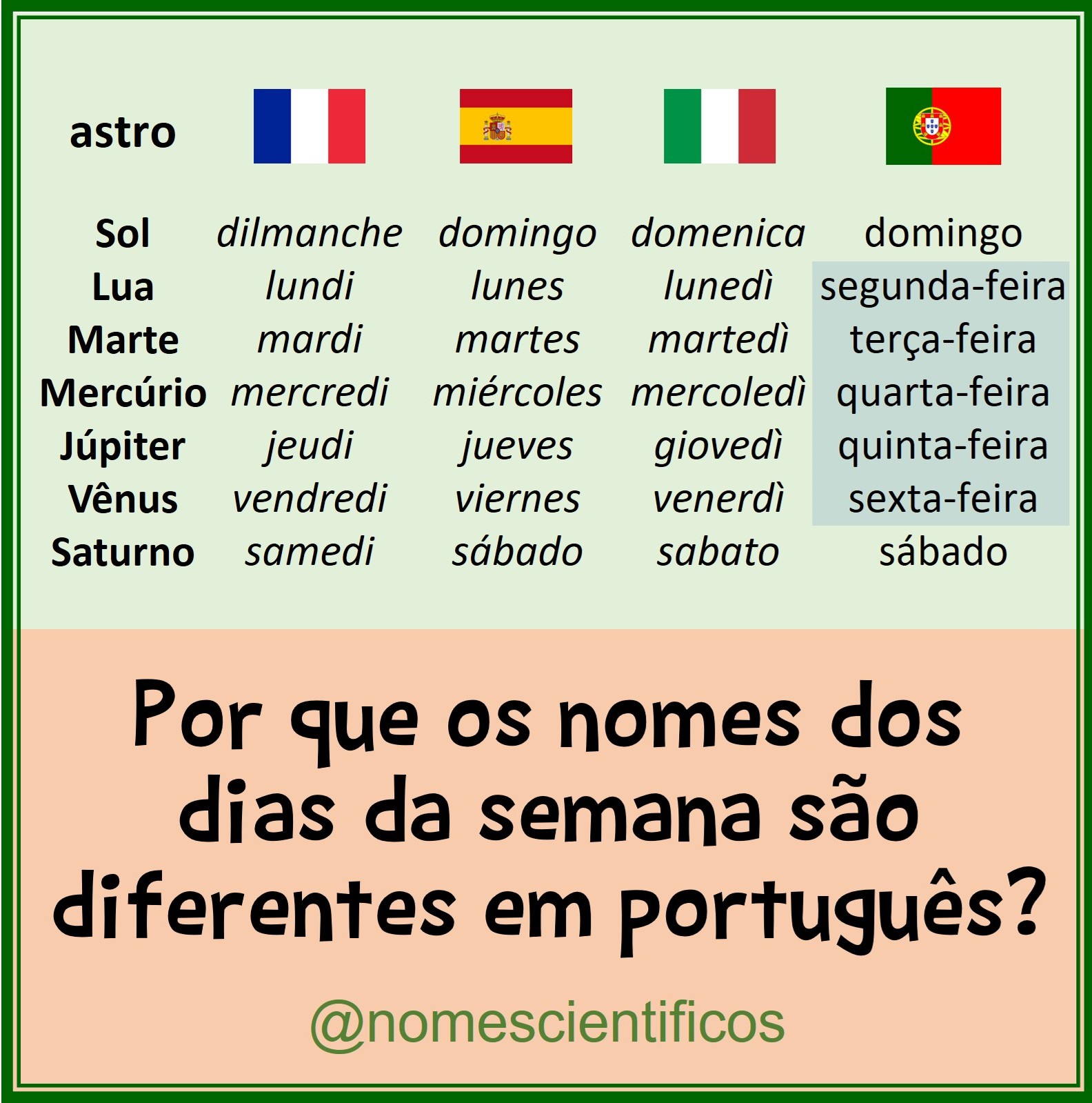 ¿Por qué en portugués los días de la semana?