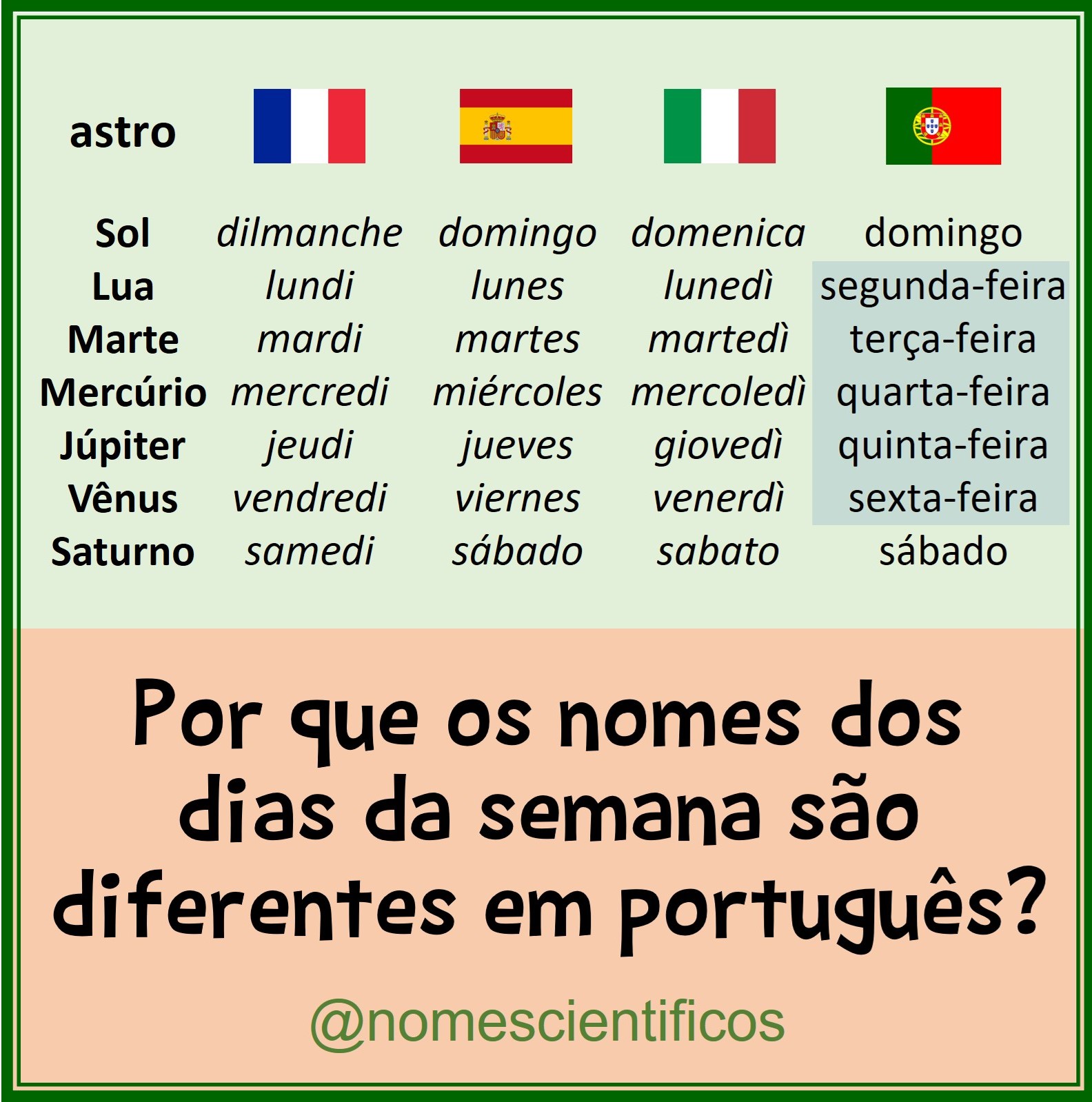 Como surgiram os nomes dos dias da semana em inglês?